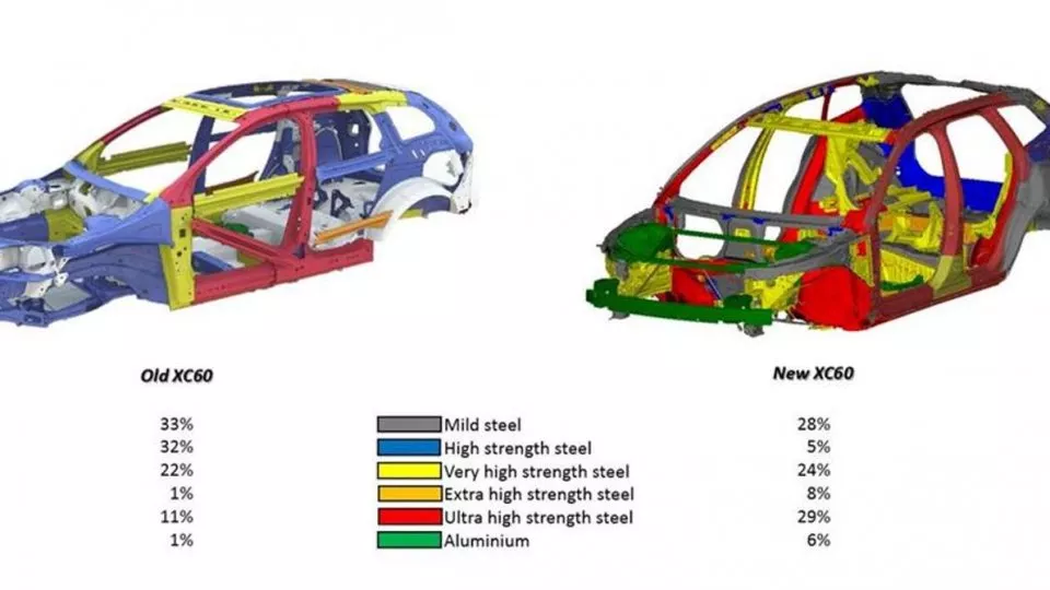 Volvo XC60 použití vysokopevnostní oceli