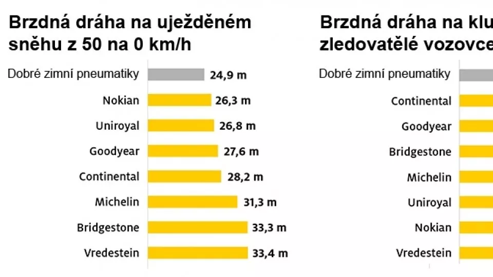 ADAC test celoročních pneumatik