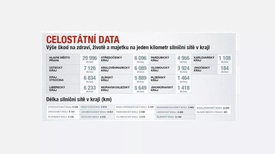 Celostátání data srna index