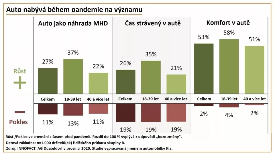 Průzkum