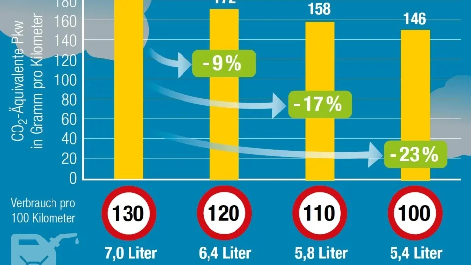 Snížení rychlost na dálnicích v Rakousku