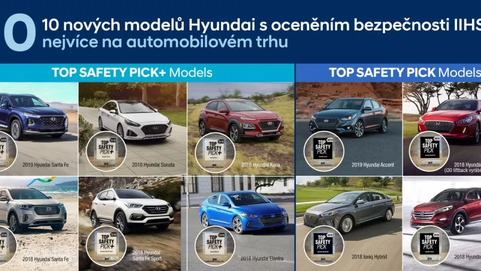 Hyundai ocenění IIHS