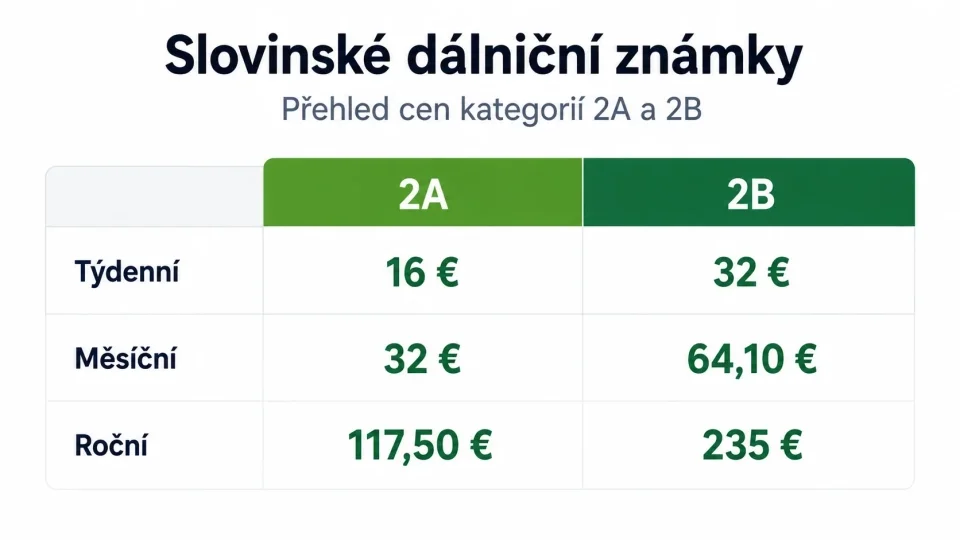 Dálniční známka Slovinsko