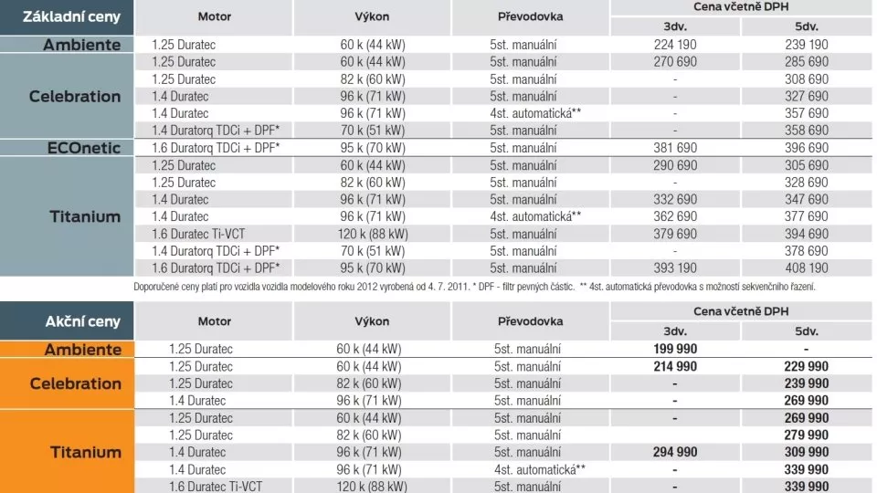 ceník Fordu Fiesta 2012