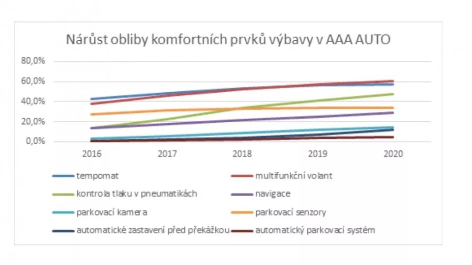 průzkum