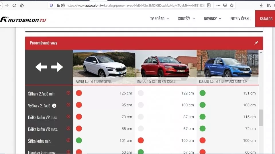 Kamiq vs. Karoq vs. Kodiaq