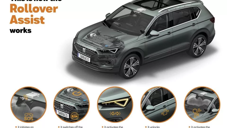 Seat Tarraco - Rollover Assist 