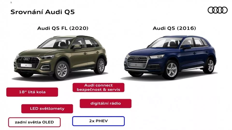 Audi Q5 2020