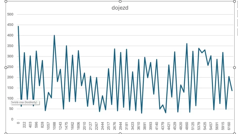 nabijeni dojezd