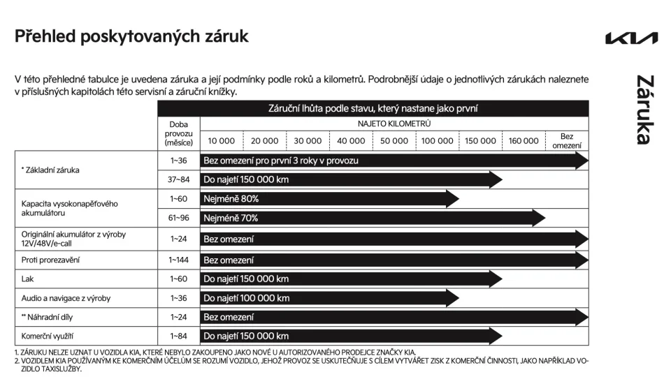 Kia přehled záruk