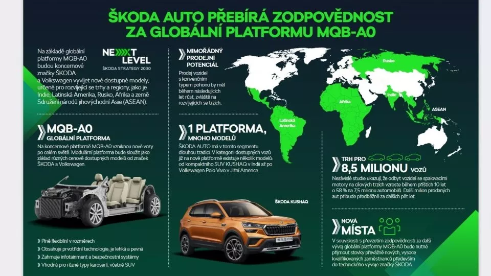 MQB-A0 v Mladé Boleslavi a ve světě, Škoda Auto