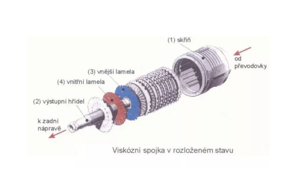 Viskózní spojka