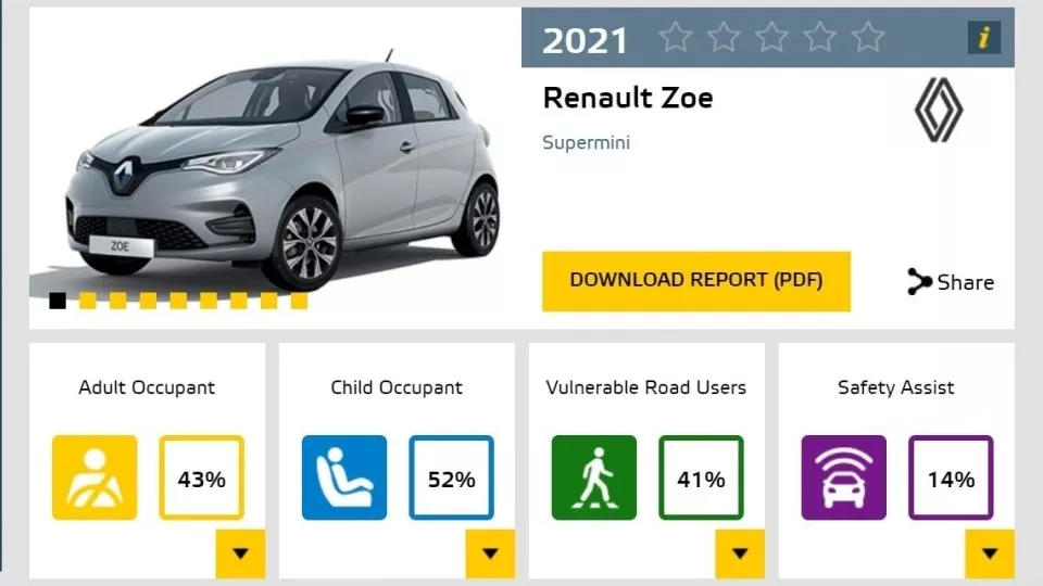 Renault Zoe