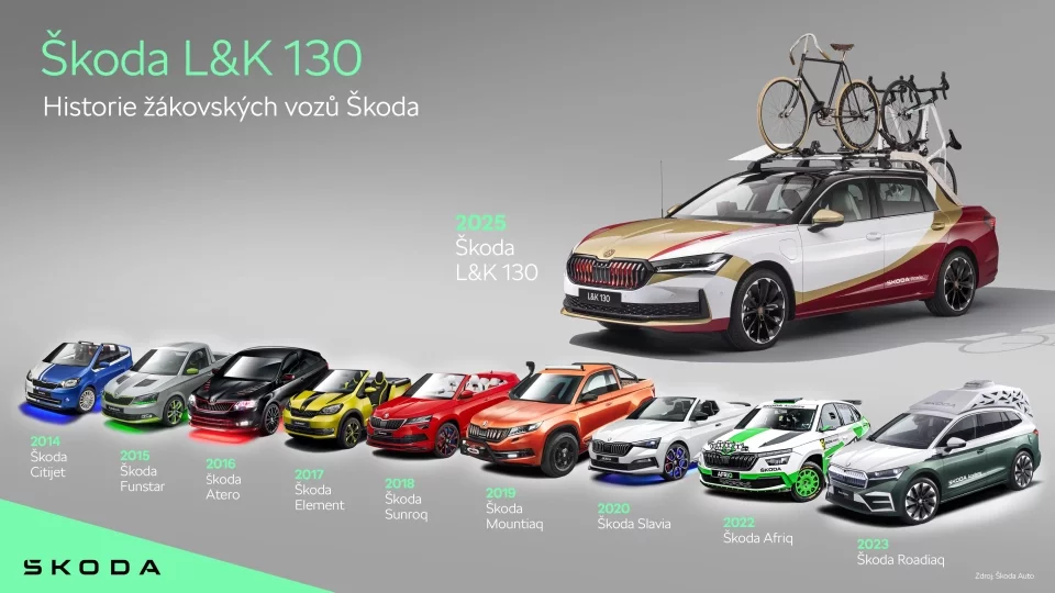 Přehled žákovských modelů Škoda Auto