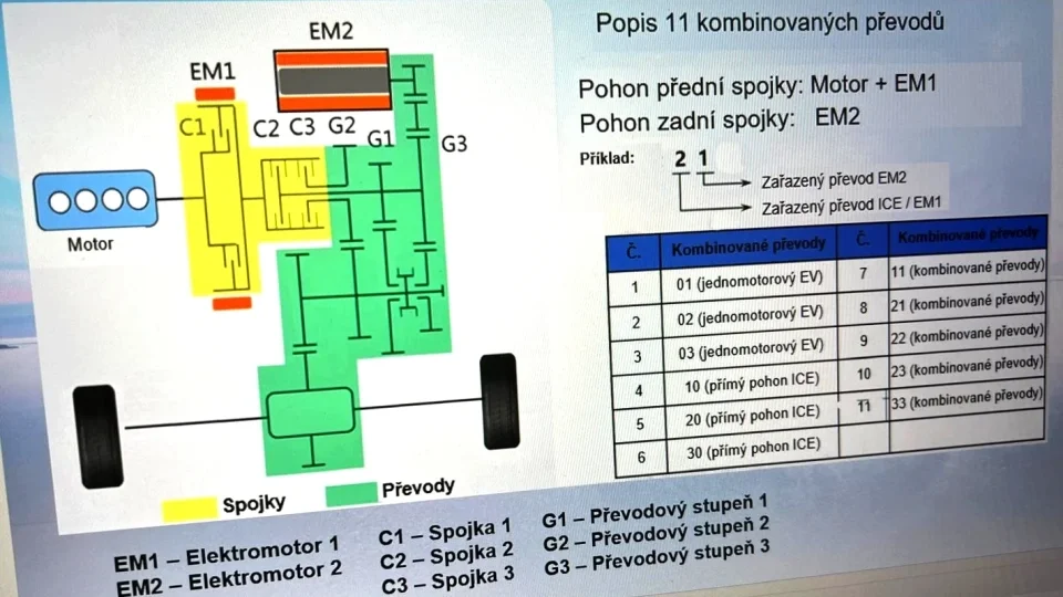 Omoda 9, převodovka