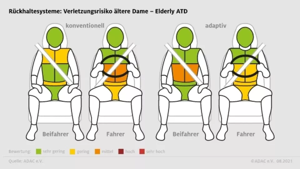 Bezpečnostní zádržné systémy