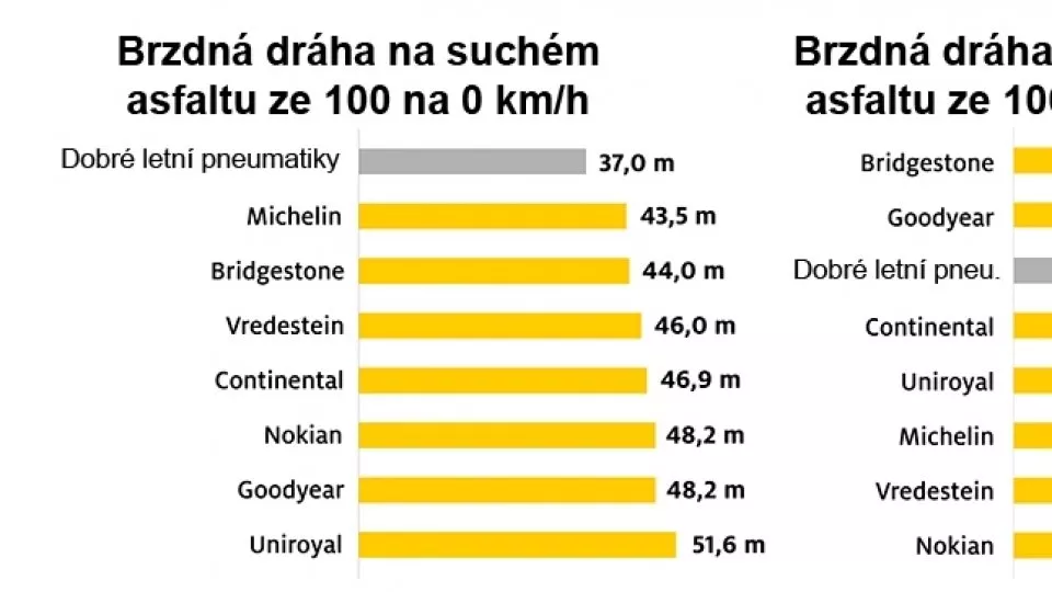 ADAC test celoročních pneumatik