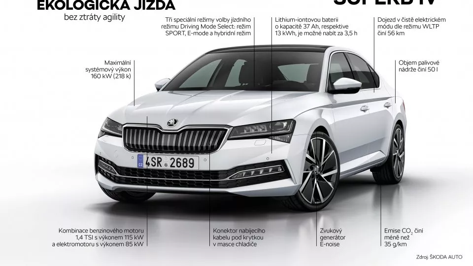 Škoda Superb iV