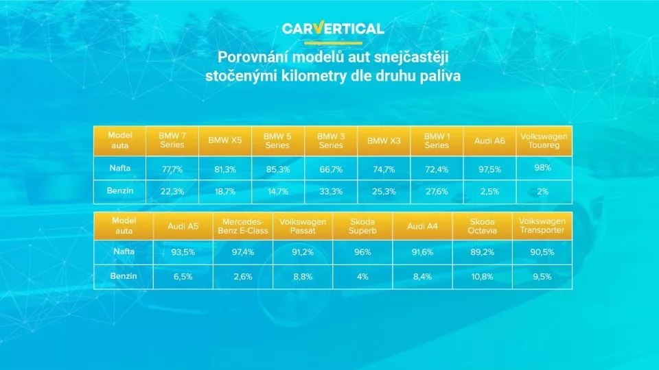 stočený tachometr