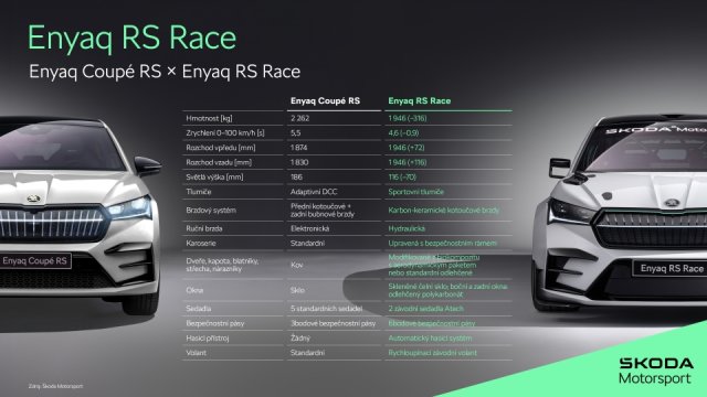 Škoda Enyaq RS Race