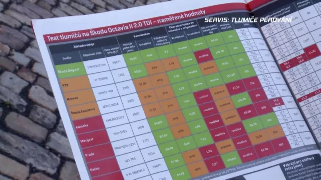 Reportáž o servisu tlumičů pérování