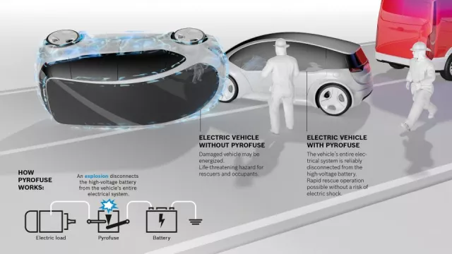 Jak chránit život posádky při havárii elektromobilu? Bosch vymyslel řízenou explozi