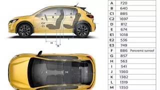 Nový Peugeot 208