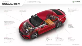 Škoda Octavia 4. inforgrafika