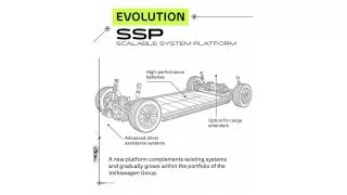 Modulární platforma Volkswagen SSP