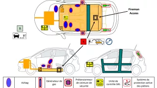 Renault školení