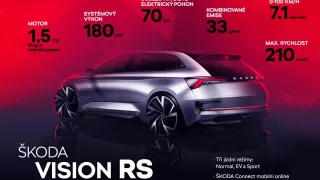 Škoda Vision RS