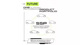 Modulární platforma Volkswagen SSP