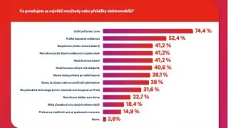 Výsledky průzkumu