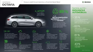 Škoda Octavia 4. inforgrafika