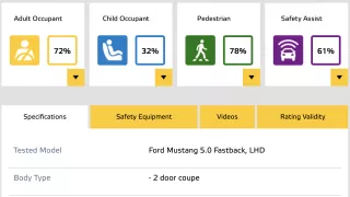 Ford Mustang Euro NCAP 5