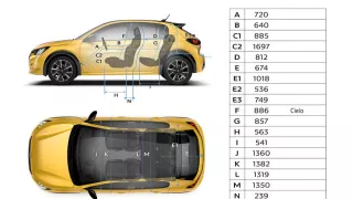 Peugeot 208 GT Line 2019 20