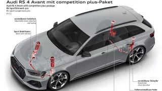 Audi RS 4 Avant Competition Plus