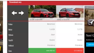 Hyundai Tucson vs. Škoda Karoq. Porovnali jsme dvě aktuálně nejprodávanější rodinná SUV v Česku