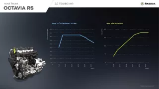 Nová Škoda Octavia RS