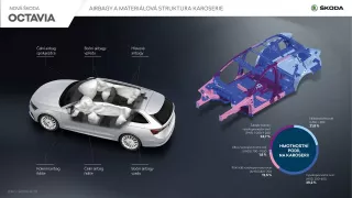 Škoda Octavia 4. inforgrafika