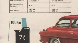 Prospekt Škoda Octavia