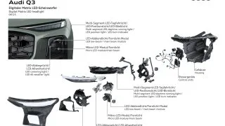 Audi Q3 Digital Matrix LED