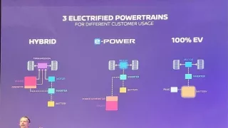 Nissan Qashqai e-Power