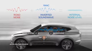 Hyundai vyvíjí technologii proti hluku od podvozku. V elektromobilech bude ticho, slibuje